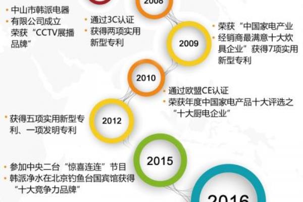 韩派电器是哪个国家的.