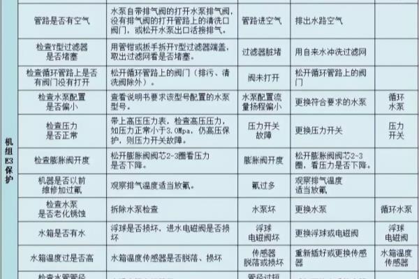 生能空气能热水器控制面板如何设置.