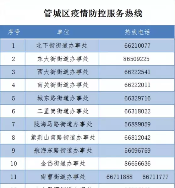 金盾未来花园属于哪个街道办事处(1)