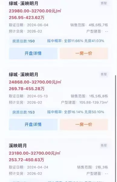 杭州下沙房价2024最新价格(11)