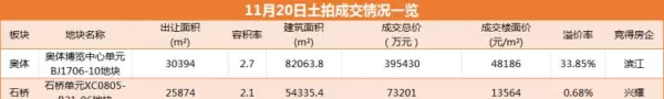 杭州下沙房价2024最新价格(5)