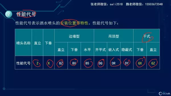 喷头型号代表的含义(4)