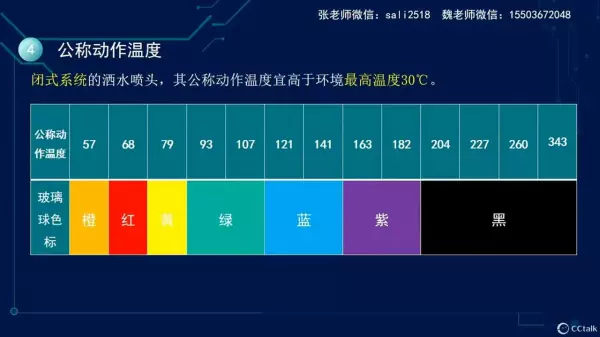 喷头型号代表的含义(6)