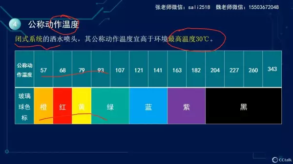 喷头型号代表的含义(7)