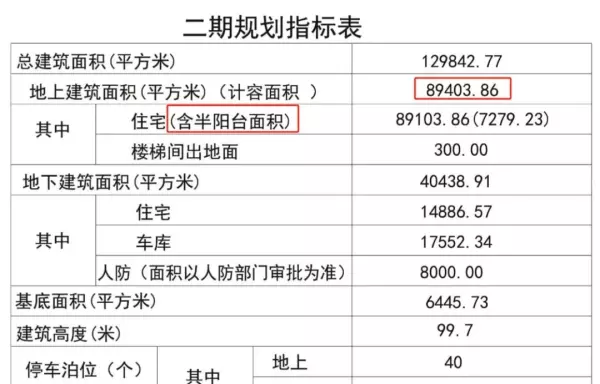 哈尔滨别墅区哪里最好(10)