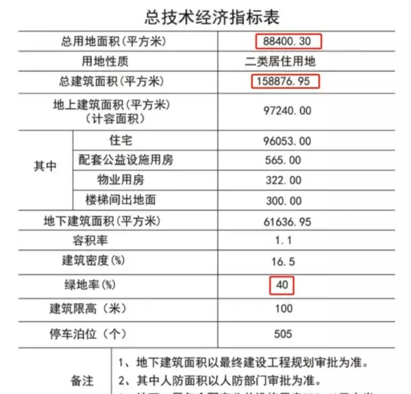 哈尔滨别墅区哪里最好(3)