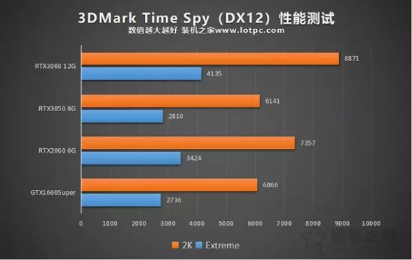 t550显卡相当于GTX什么级别(2)