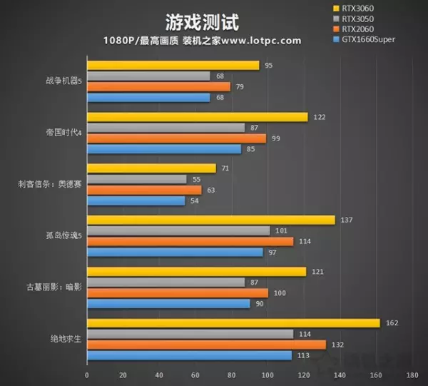 t550显卡相当于GTX什么级别(3)