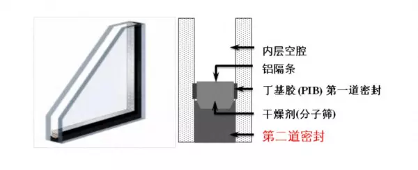 中空玻璃胶是危险物品吗(1)