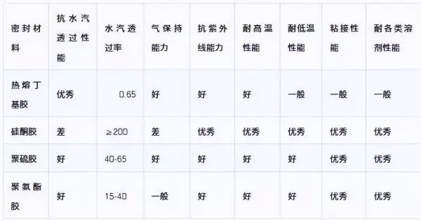 中空玻璃胶是危险物品吗(2)