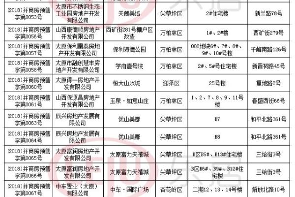 榆次二手房出售最新消息58晋中.