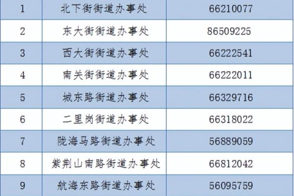 金盾未来花园属于哪个街道办事处.