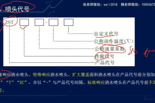 喷头型号代表的含义.