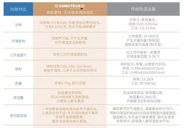 别墅地下室防潮湿的干燥剂叫什么名字(7)