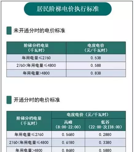 三相电多少钱一度怎么查询(2)