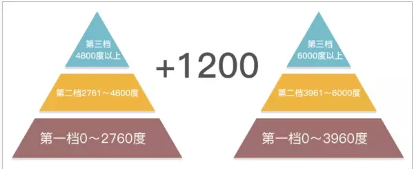 三相电多少钱一度怎么查询(4)