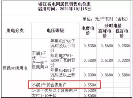 三相电多少钱一度怎么查询(5)