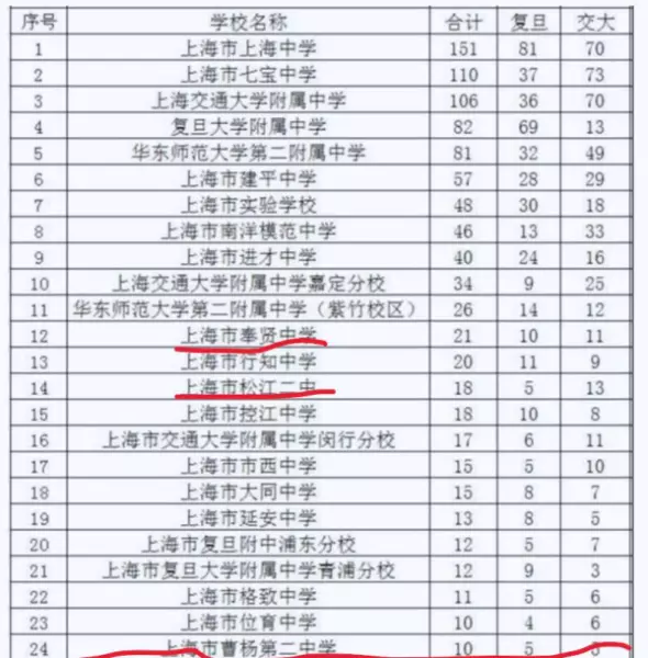 普陀区房价在上海什么水平(10)