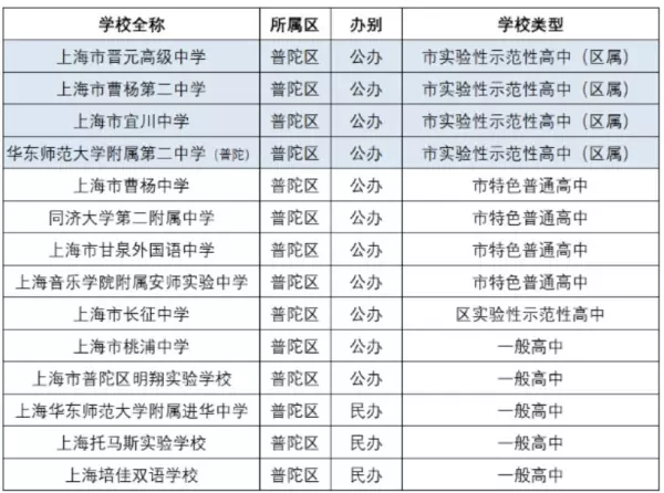普陀区房价在上海什么水平(11)