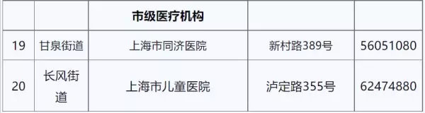 普陀区房价在上海什么水平(8)