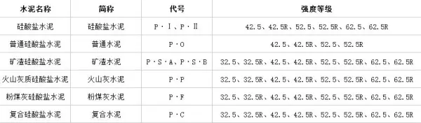 自拌混凝土配合比多长时间做一次(7)