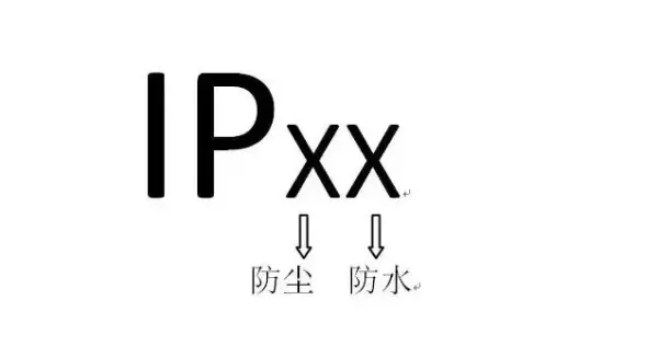 ip67中的6和7分别是什么意思(1)