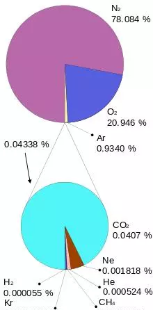 40l二氧化碳是多少斤(1)