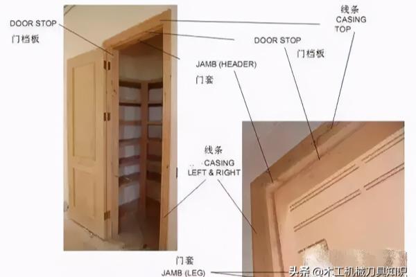 门樘一般由什么组成.