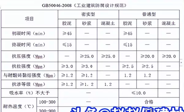 耐酸水泥和耐酸胶泥有什么区别(4)