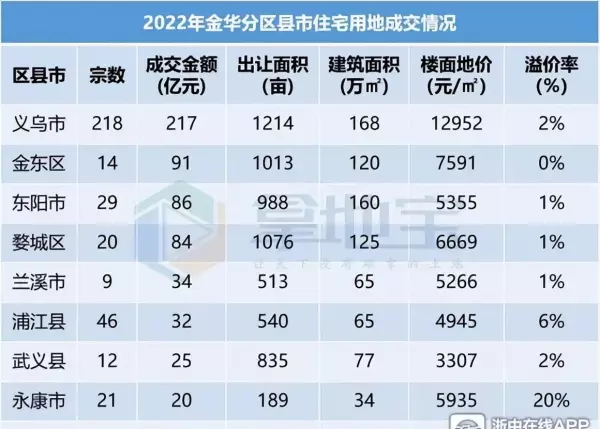 永康属于哪里的城市啊(6)