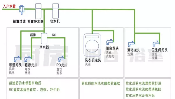 热水器in和su是什么意思(1)