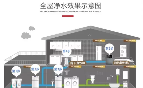 热水器in和su是什么意思(9)