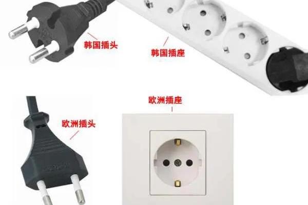 韩国插头能直接在中国使用吗.