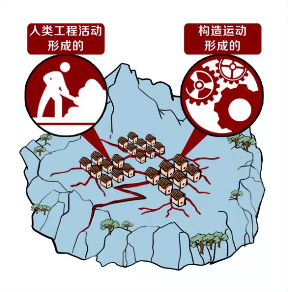 地面裂缝是什么原因造成的(5)