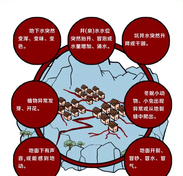 地面裂缝是什么原因造成的(7)