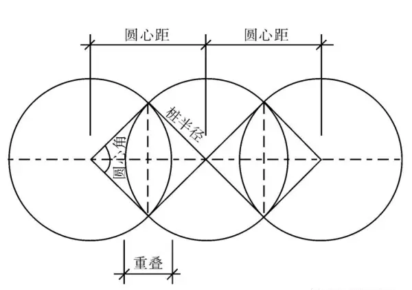 三轴搅拌桩水泥掺量20%水泥用量怎么计算(2)
