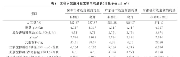 三轴搅拌桩水泥掺量20%水泥用量怎么计算(5)