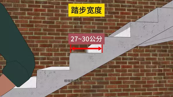 农村自建房三跑楼梯间尺寸(1)