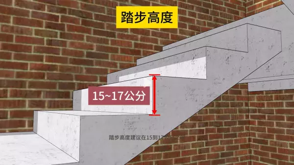 农村自建房三跑楼梯间尺寸(2)