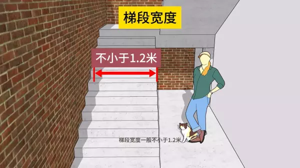 农村自建房三跑楼梯间尺寸(3)