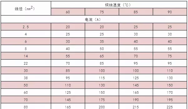 10mil的线能过多大电流怎么算啊(1)