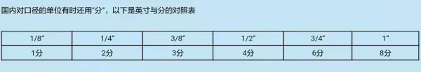 dn25是几寸的阀门(3)