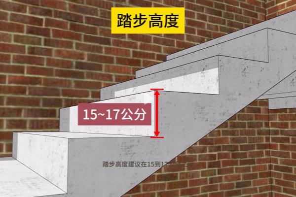 农村自建房三跑楼梯间尺寸.