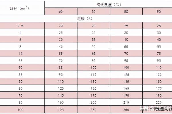 10mil的线能过多大电流怎么算啊.