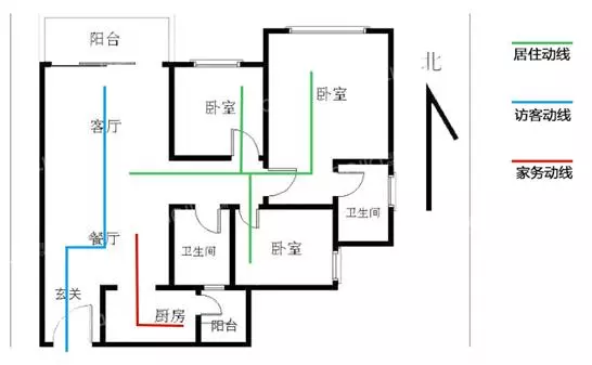 动线是什么意思出餐流程(1)