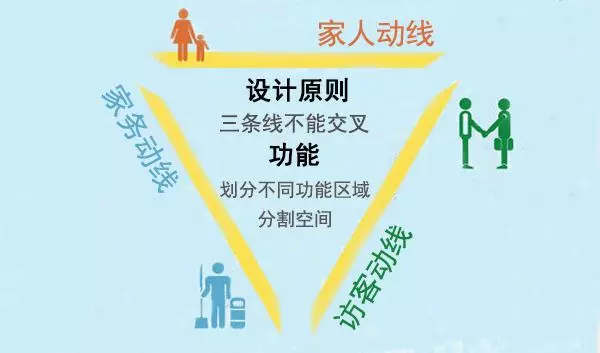 动线是什么意思出餐流程(2)