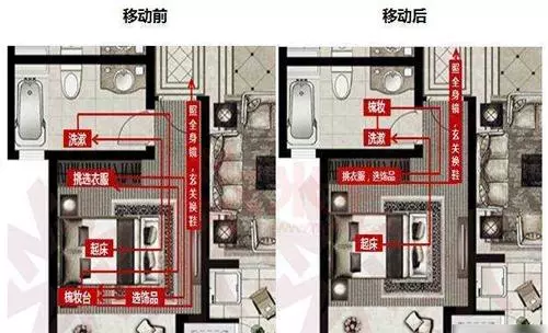 动线是什么意思出餐流程(7)