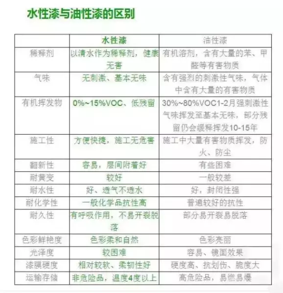 油漆种类分哪几种(3)