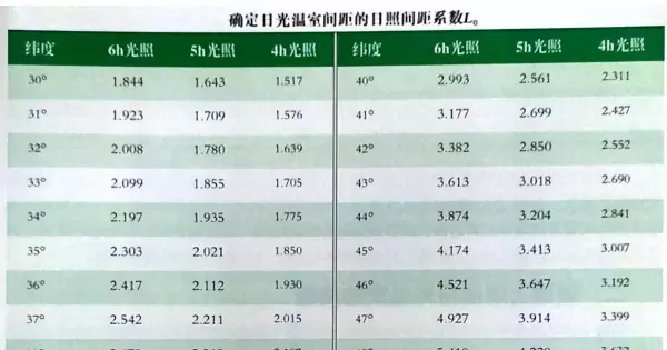 日照间距计算公式在哪个规范出现(7)