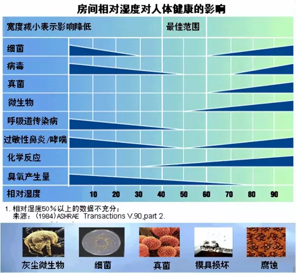 空气湿度多少为最佳温度(4)